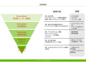 AARRR テンプレート（PowerPoint形式）